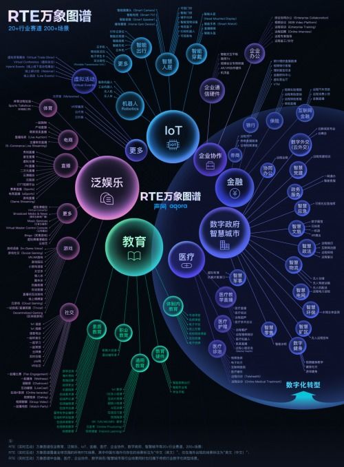 聲網入選2021上海軟件和信息技術服務業百強及高成長百家雙榜單，彰顯技術創新實力